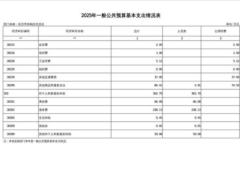 企业建站预算指南;企业建站预算指南2020 企业建站预算指南;企业建站预算指南2020