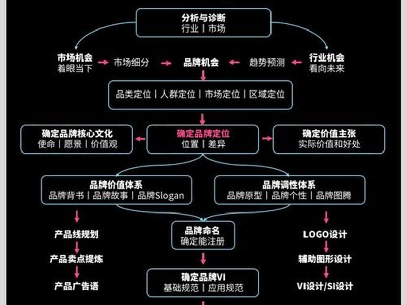 网站搭建流程(网站搭建流程图) 网站搭建流程(网站搭建流程图)