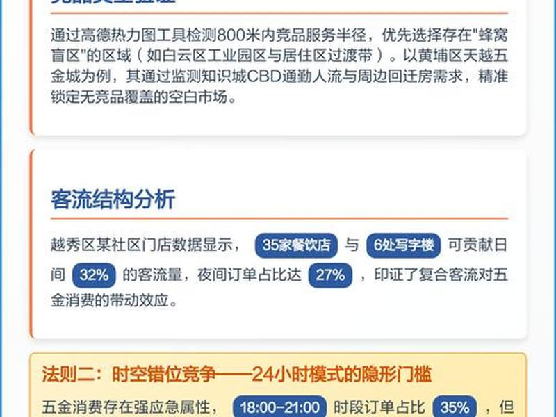 五金店铺选址技巧(五金店铺选址技巧和方法) 五金店铺选址技巧(五金店铺选址技巧和方法)