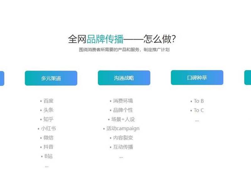 企业网上商城建设;企业建网上商城,可以选用的方法是自建网站 企业网上商城建设;企业建网上商城,可以选用的方法是自建网站