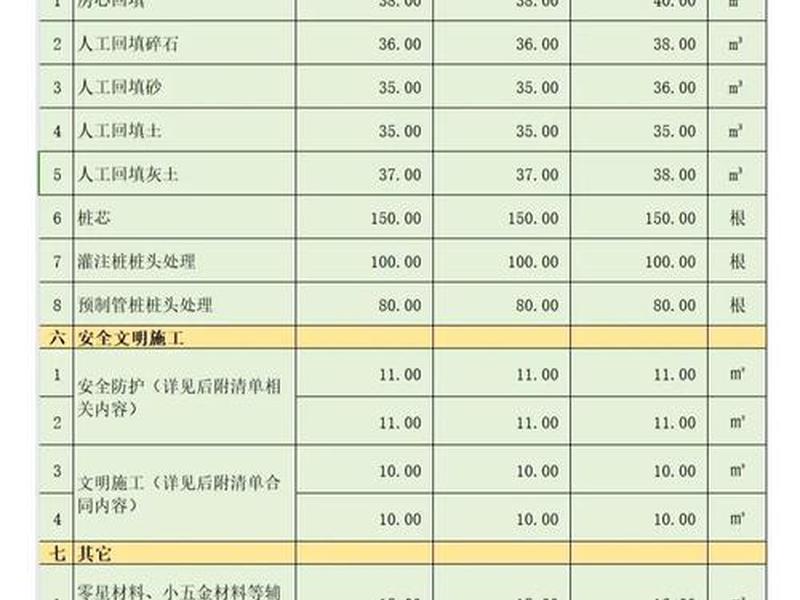 模块建房多少钱一平米、模块建房人工费一平米多少钱 模块建房多少钱一平米、模块建房人工费一平米多少钱