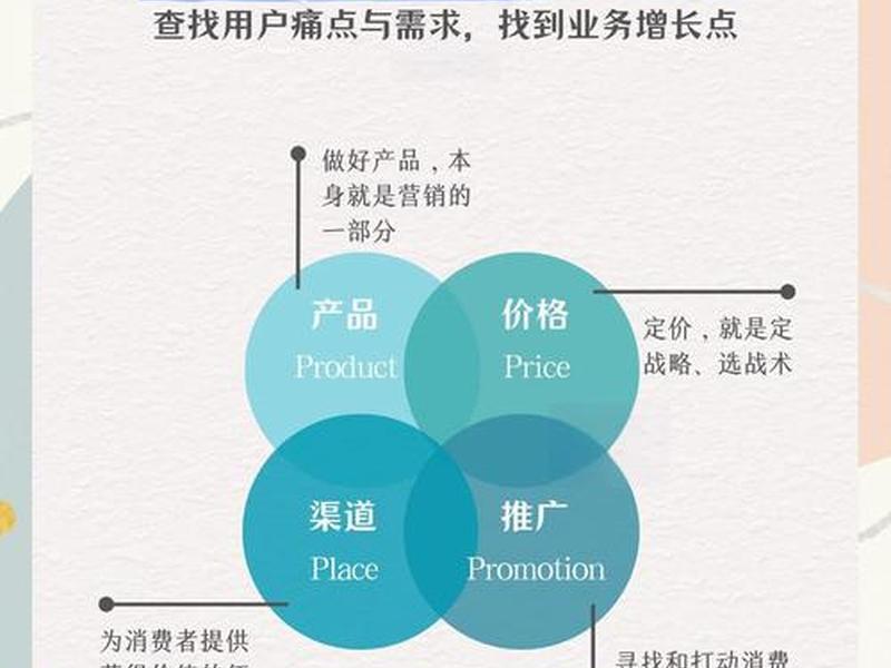 企业开源营销策略;企业开源营销策略分析 企业开源营销策略;企业开源营销策略分析