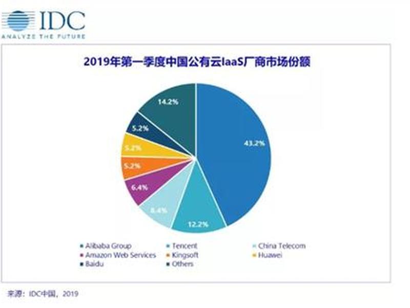 腾讯阿里云 腾讯阿里云销售工作怎么样 腾讯阿里云 腾讯阿里云销售工作怎么样