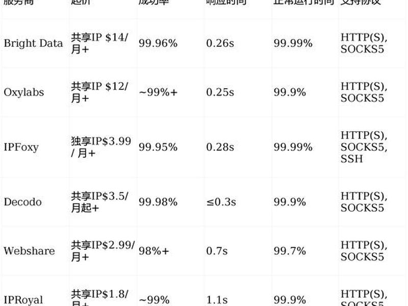 美国数据中心服务提供商，美国数据中心服务提供商是谁