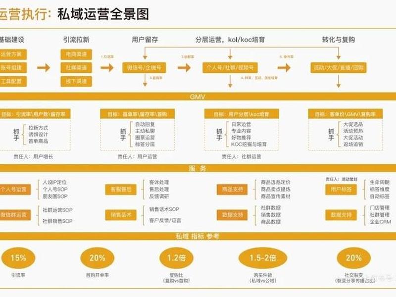 轻创平台运营模式,轻创平台运营模式分析 轻创平台运营模式,轻创平台运营模式分析