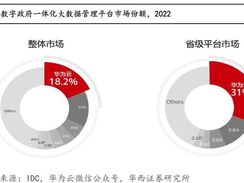 新浪云平台怎么样 - 新浪云平台怎么样注册 新浪云平台怎么样 - 新浪云平台怎么样注册