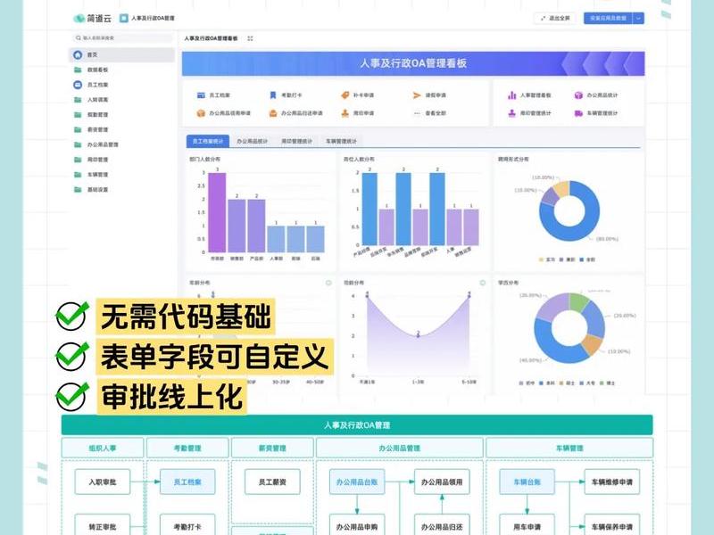 零代码搭建官网;零代码企业应用搭建指南 零代码搭建官网;零代码企业应用搭建指南