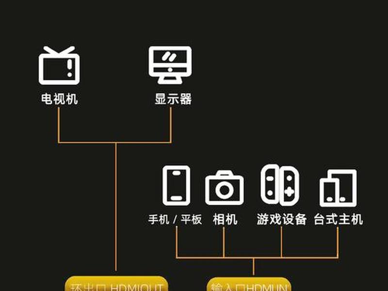视频采集卡安装教程 视频采集卡安装教程下载 视频采集卡安装教程 视频采集卡安装教程下载