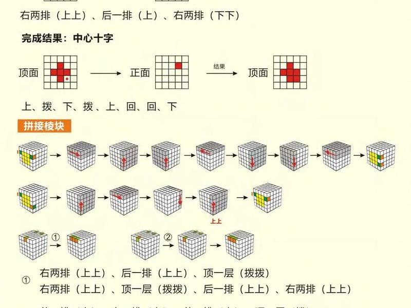 魔方云怎么用,魔方云怎么用视频教程 魔方云怎么用,魔方云怎么用视频教程
