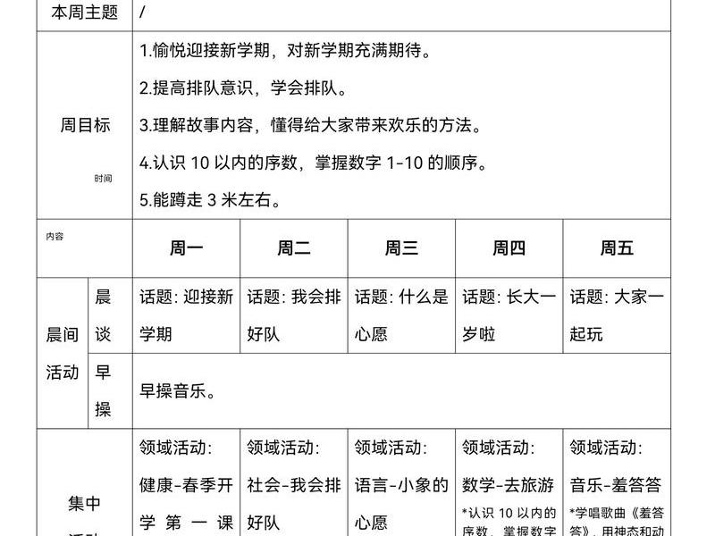 一周运营计划;一周运营计划怎么写 一周运营计划;一周运营计划怎么写