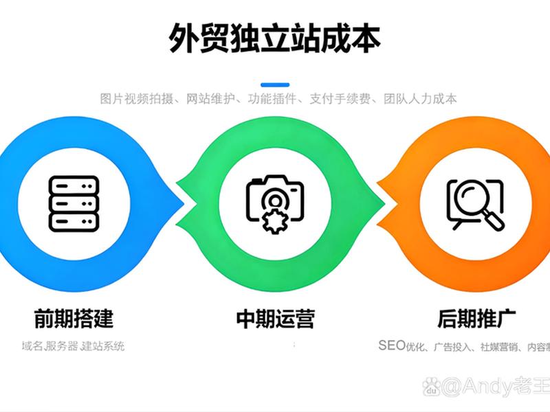 外贸视频建站方法、外贸视频建站方法是什么 外贸视频建站方法、外贸视频建站方法是什么