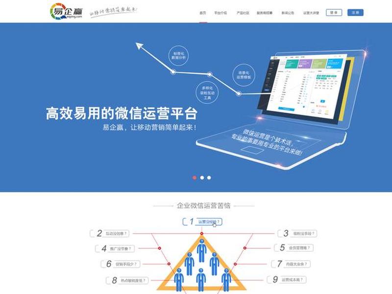 易企赢公司的成功案例分析、易企赢公司的成功案例分析报告