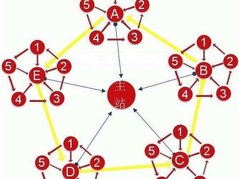 克隆侠站群操作方法;克隆侠站群教程 克隆侠站群操作方法;克隆侠站群教程