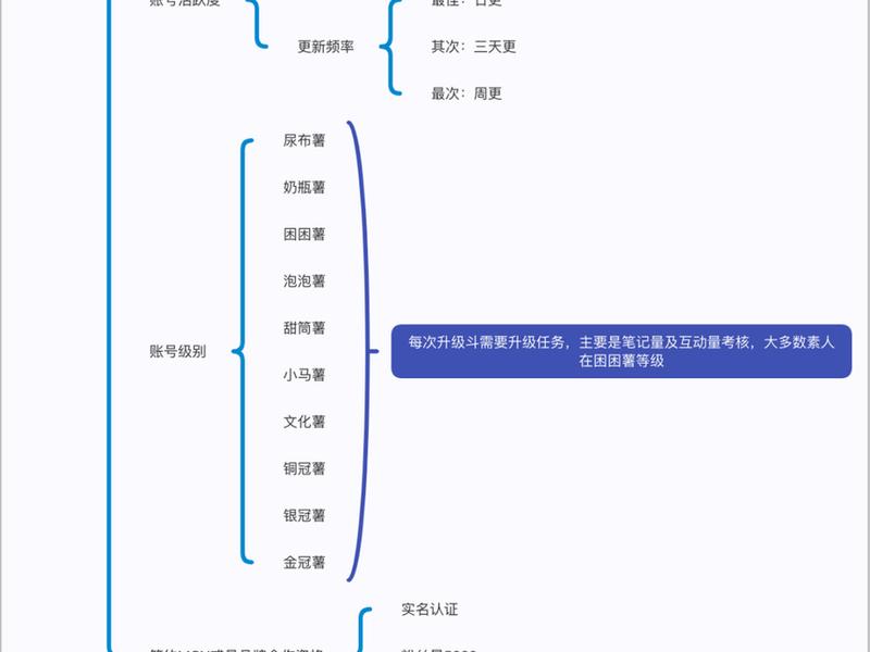 快速seo教程技术 - 快速seo教程技术怎么样 快速seo教程技术 - 快速seo教程技术怎么样