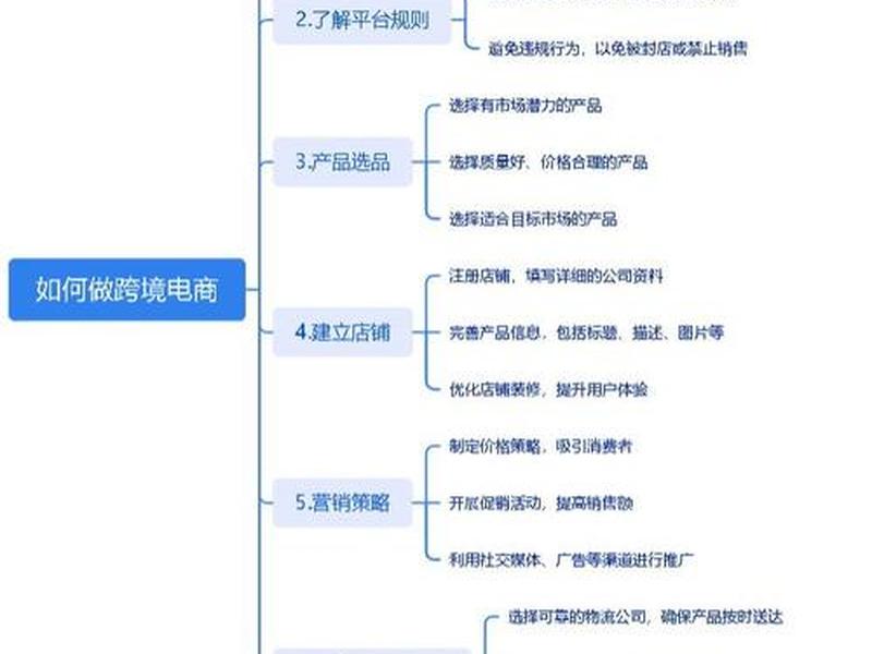 南京跨境电商入门教程,南京跨境电商入门教程视频 南京跨境电商入门教程,南京跨境电商入门教程视频