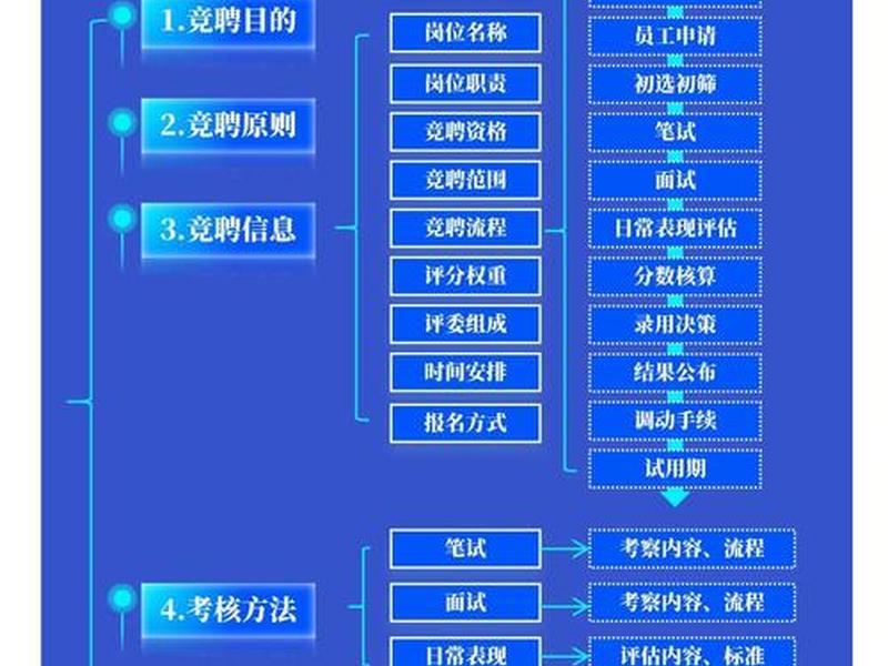 自建站竞价优化教程ppt（竞价网站优化）