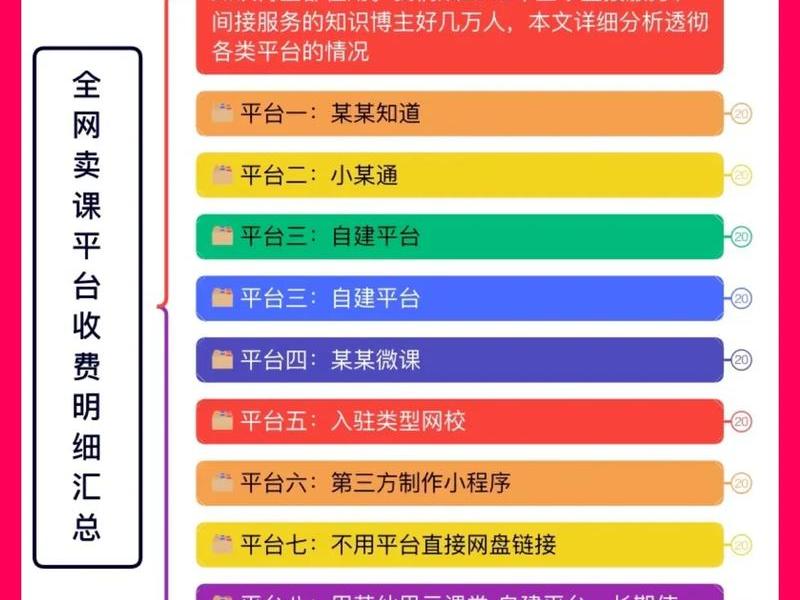 知识付费后台使用教程、知识付费平台怎么做赚钱 知识付费后台使用教程、知识付费平台怎么做赚钱
