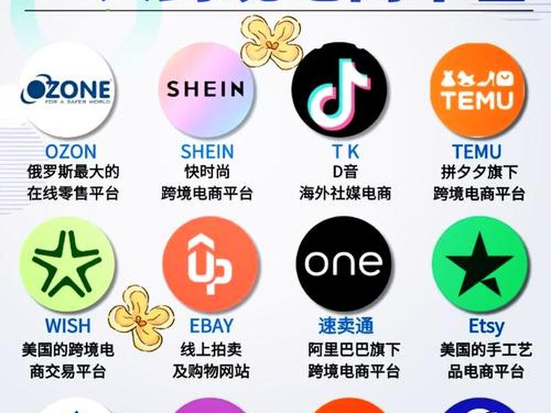 跨境电商独立站有哪些平台、跨境独立站哪个平台好 跨境电商独立站有哪些平台、跨境独立站哪个平台好