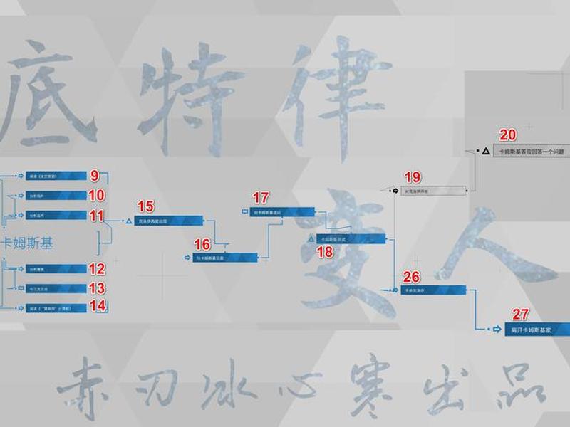 开普勒岗攻略流程(开普勒斯游戏攻略) 开普勒岗攻略流程(开普勒斯游戏攻略)