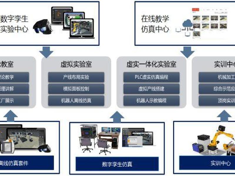 虚拟仿真实训软件开发流程,虚拟仿真实训软件开发流程图 虚拟仿真实训软件开发流程,虚拟仿真实训软件开发流程图