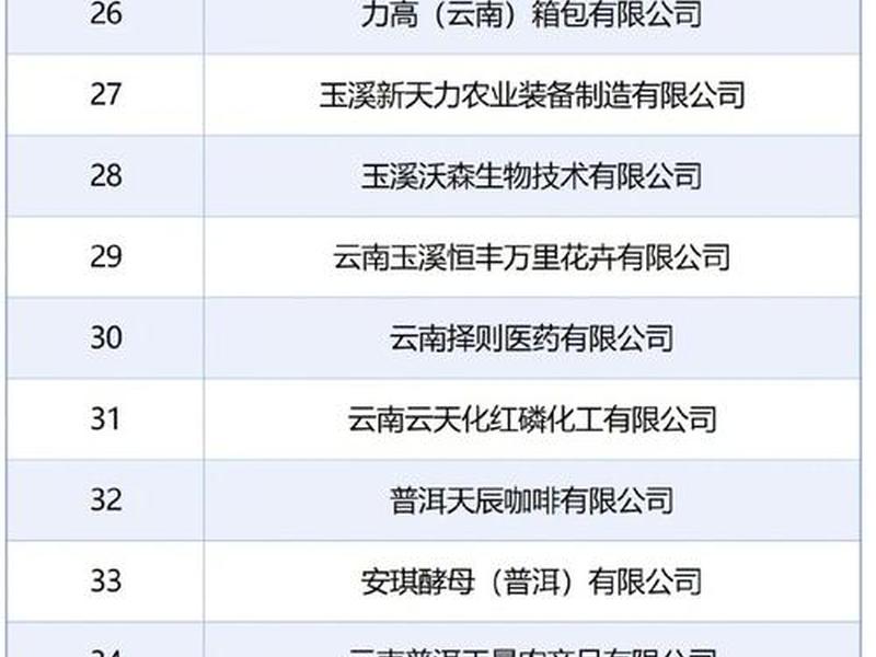 云南外贸公司企业名录、云南外贸公司企业名录查询 云南外贸公司企业名录、云南外贸公司企业名录查询