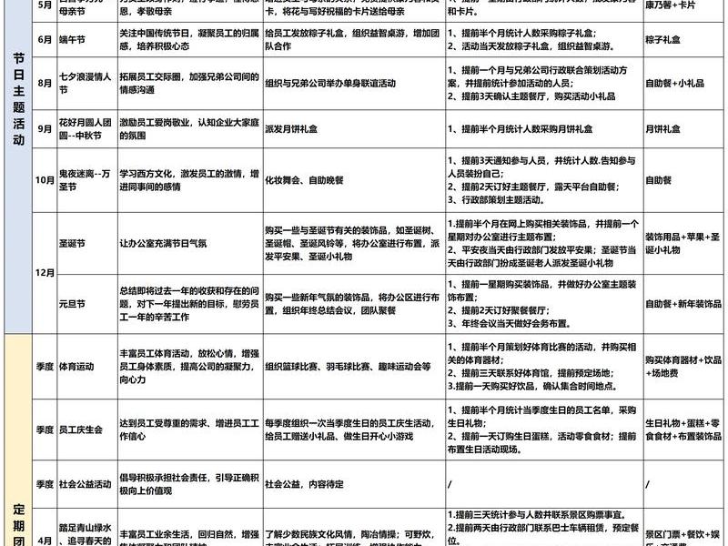 专注网站建设计划表、专注网站建设计划表模板 专注网站建设计划表、专注网站建设计划表模板