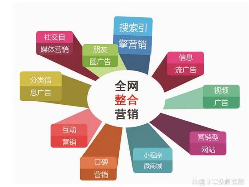 网络营销站点;网络营销站点推广 网络营销站点;网络营销站点推广