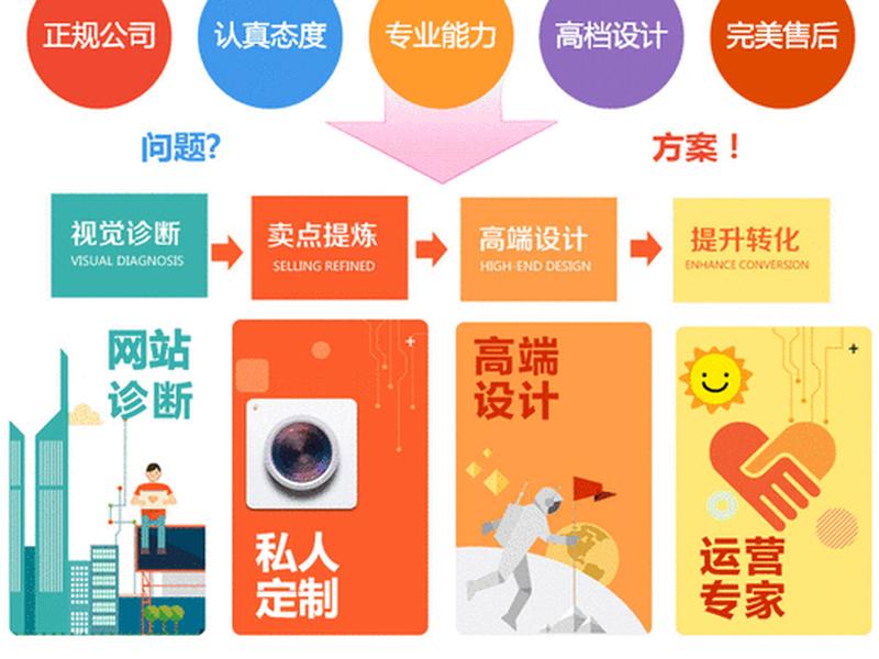 三天建站教程 建站详细教程 三天建站教程 建站详细教程