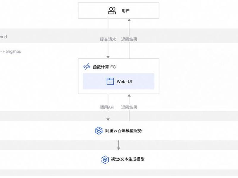 漫画建站教程(搭建漫画网站) 漫画建站教程(搭建漫画网站)