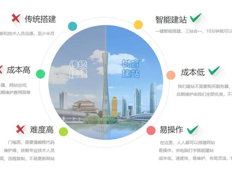 十分钟快速建站教程图片;十分钟快速建站教程图片大全 十分钟快速建站教程图片;十分钟快速建站教程图片大全