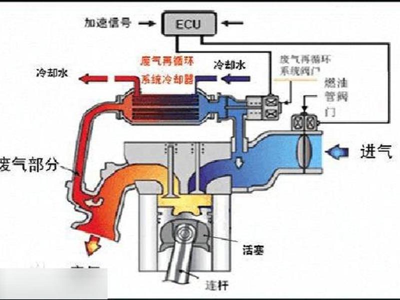 主机EGR系统是什么 主机egr系统是什么 主机EGR系统是什么 主机egr系统是什么
