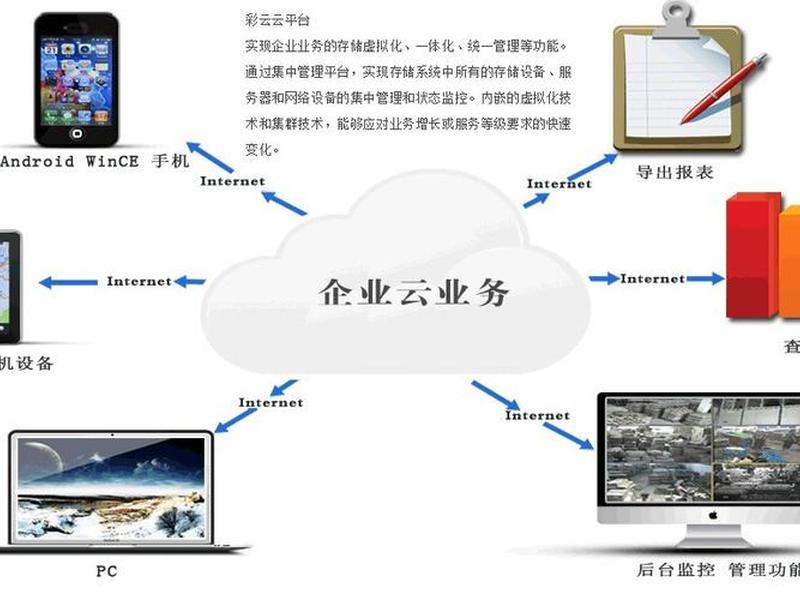 如何搭建企业云平台(如何搭建企业云平台网站) 如何搭建企业云平台(如何搭建企业云平台网站)