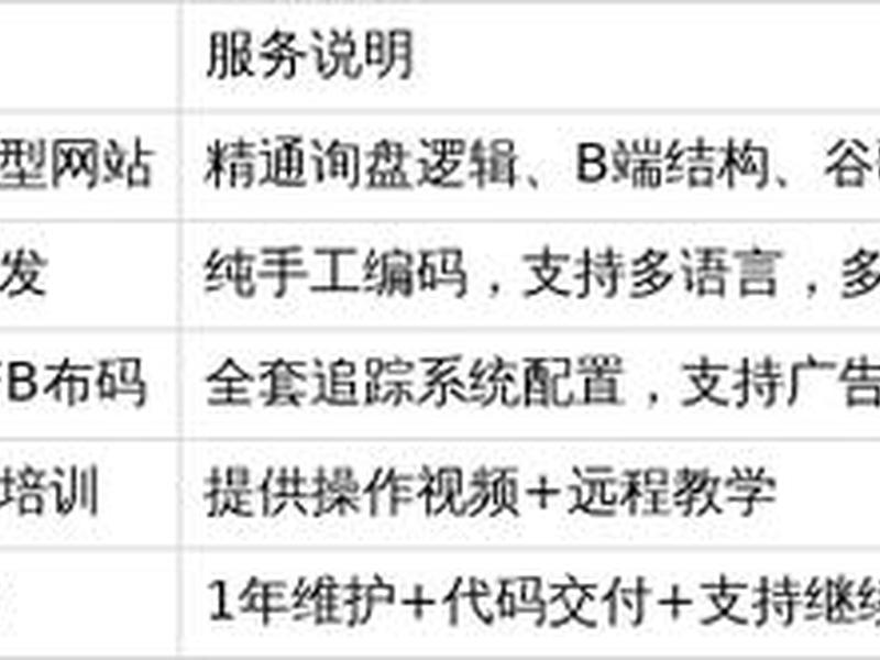 外贸网站建站流程 外贸网站建站流程是什么 外贸网站建站流程 外贸网站建站流程是什么