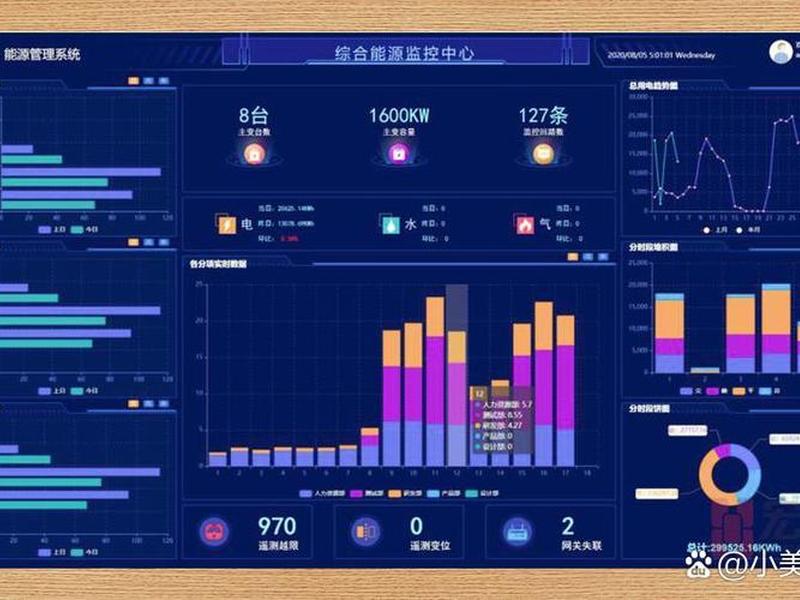 自建站开源系统开发难度（自建站开源系统开发难度大吗）