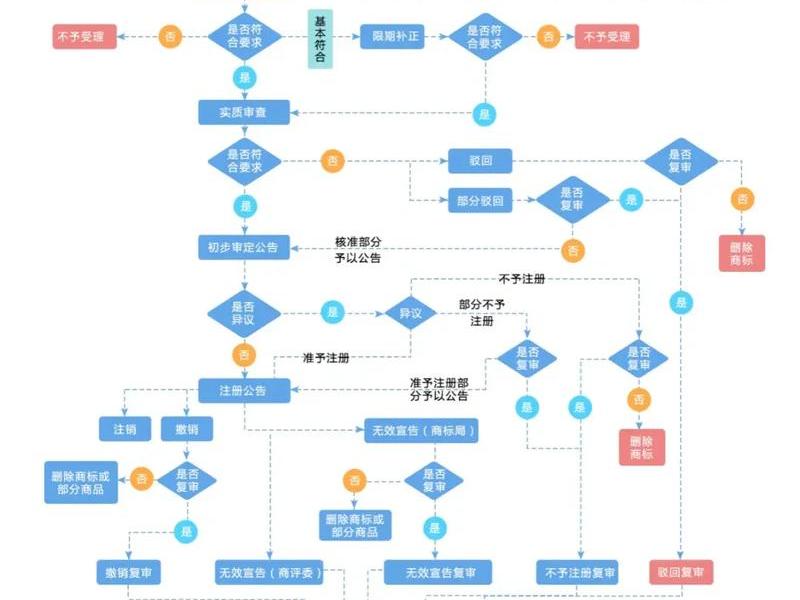 微店注册流程 微店的注册流程 微店注册流程 微店的注册流程
