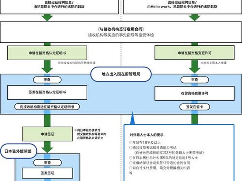 来宾网站建设管理方法,来宾网站建设管理方法及措施 来宾网站建设管理方法,来宾网站建设管理方法及措施