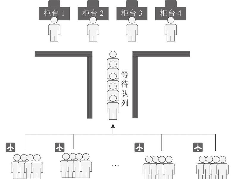 站队示意图(站队列和行的示意图) 站队示意图(站队列和行的示意图)