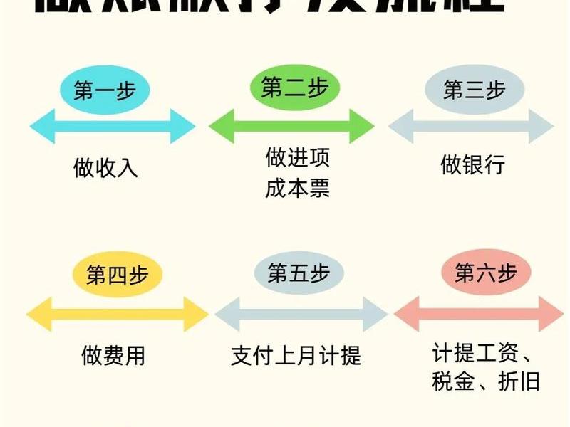 易企赢财务软件操作指南（易企赢财务软件操作指南pdf）
