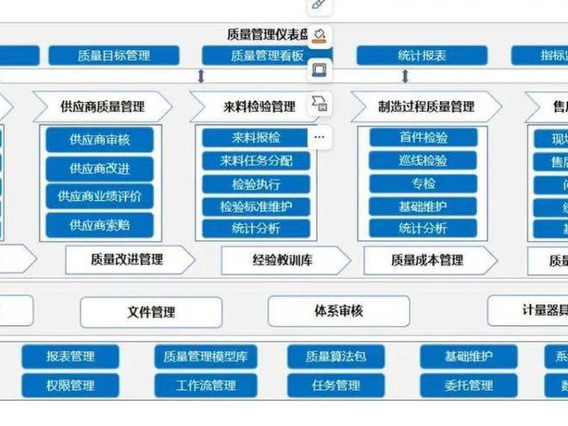 通用建站管理教程pdf(建站管理系统) 通用建站管理教程pdf(建站管理系统)