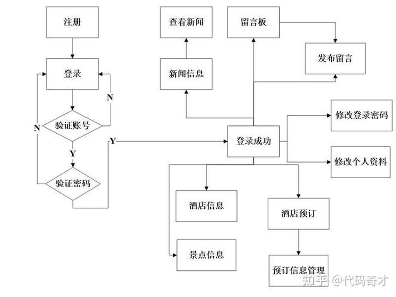 制作网站的步骤,制作网站的步骤有哪些 制作网站的步骤,制作网站的步骤有哪些