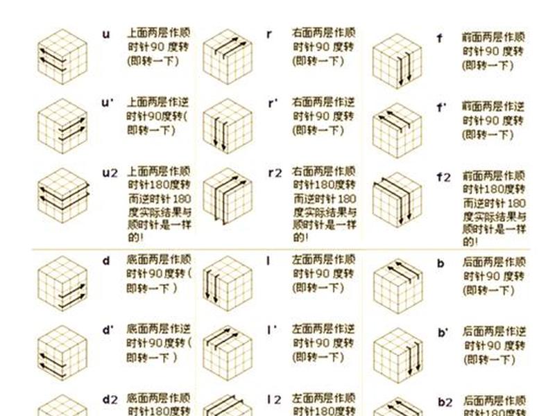 小白 新手 小白新手魔方七步还原法 小白 新手 小白新手魔方七步还原法
