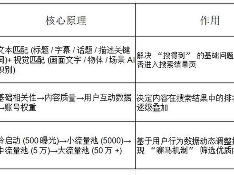 王通seo推广手段;王通讲述seo赚钱的方法 王通seo推广手段;王通讲述seo赚钱的方法