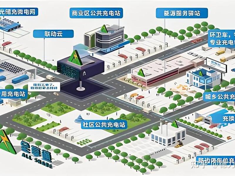 新能源充电站建设施工视频，新能源汽车充电站建设方案