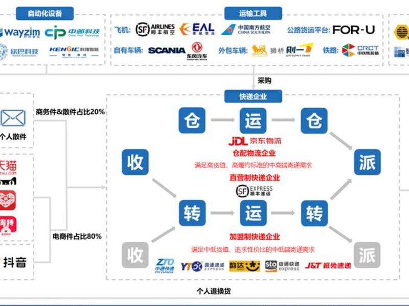 智慧云仓的运营模式(智慧云仓的运营模式有哪些) 智慧云仓的运营模式(智慧云仓的运营模式有哪些)