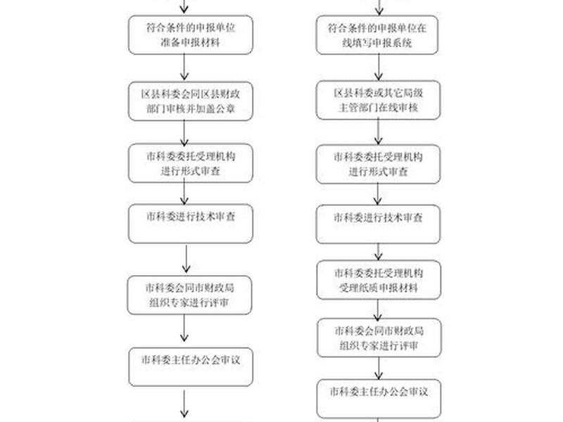 新云宽带办理流程，新云宽带办理流程图