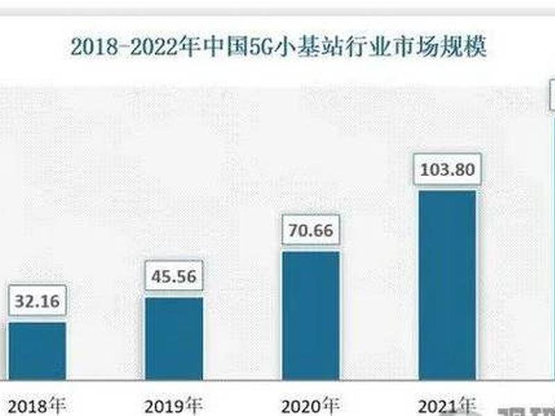 乐山微基站;乐山5g基站布置计划 乐山微基站;乐山5g基站布置计划