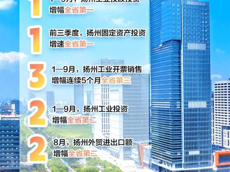 扬州自建外贸软件开发 - 扬州自建外贸软件开发项目 扬州自建外贸软件开发 - 扬州自建外贸软件开发项目