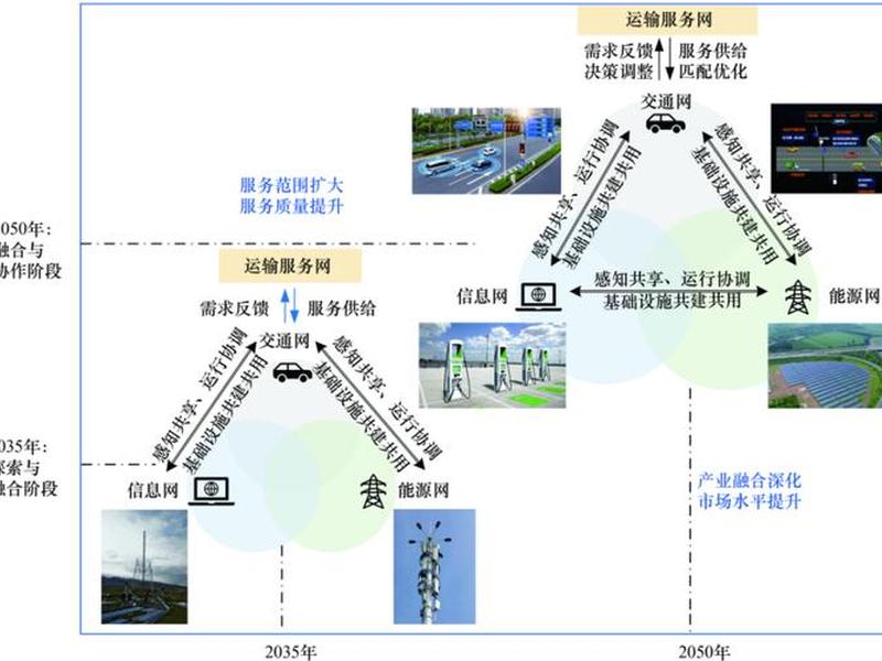 四网合一的具体实现步骤是怎样的 - 四网融合是如何实现的 四网合一的具体实现步骤是怎样的 - 四网融合是如何实现的