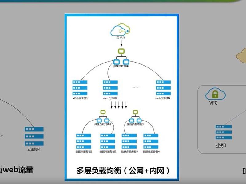 移动云主机建站教程、移动云主机建站教程视频 移动云主机建站教程、移动云主机建站教程视频