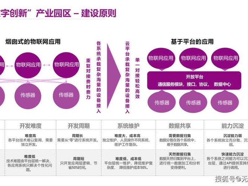 如何搭建创新平台;如何搭建创新平台ppt 如何搭建创新平台;如何搭建创新平台ppt